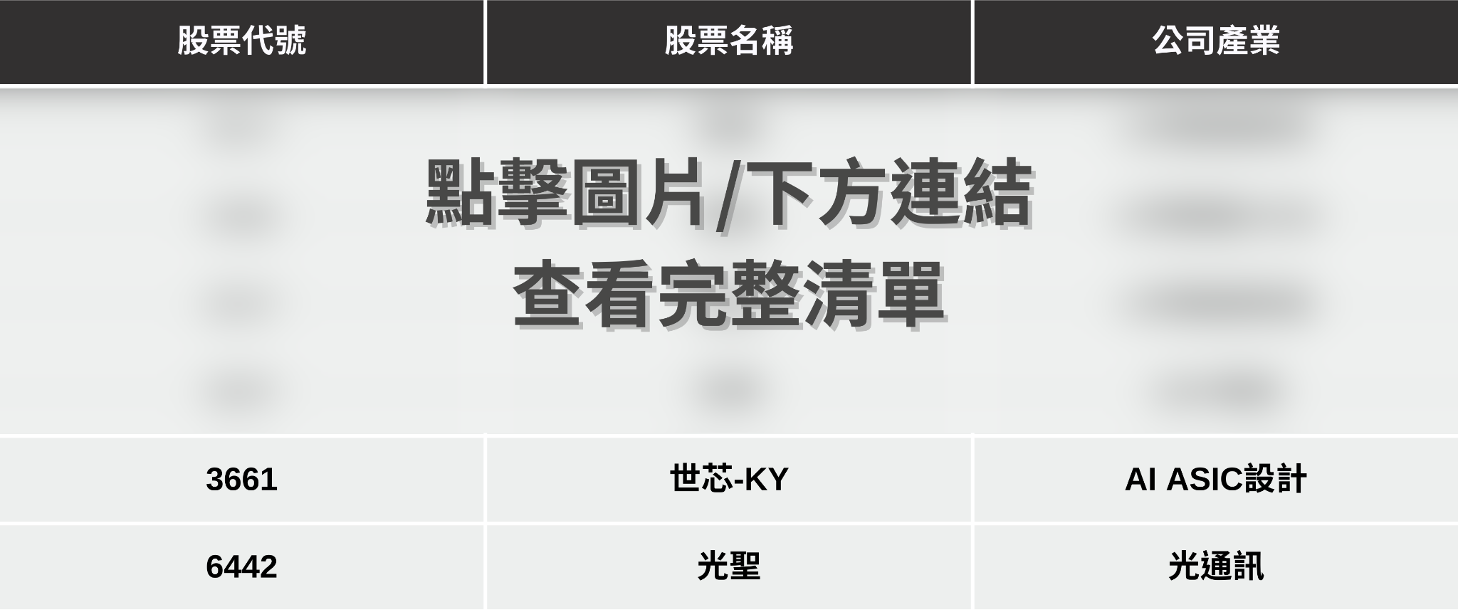 【最新消息】輝達砸300億投資，「6檔概念股」搶先關注！