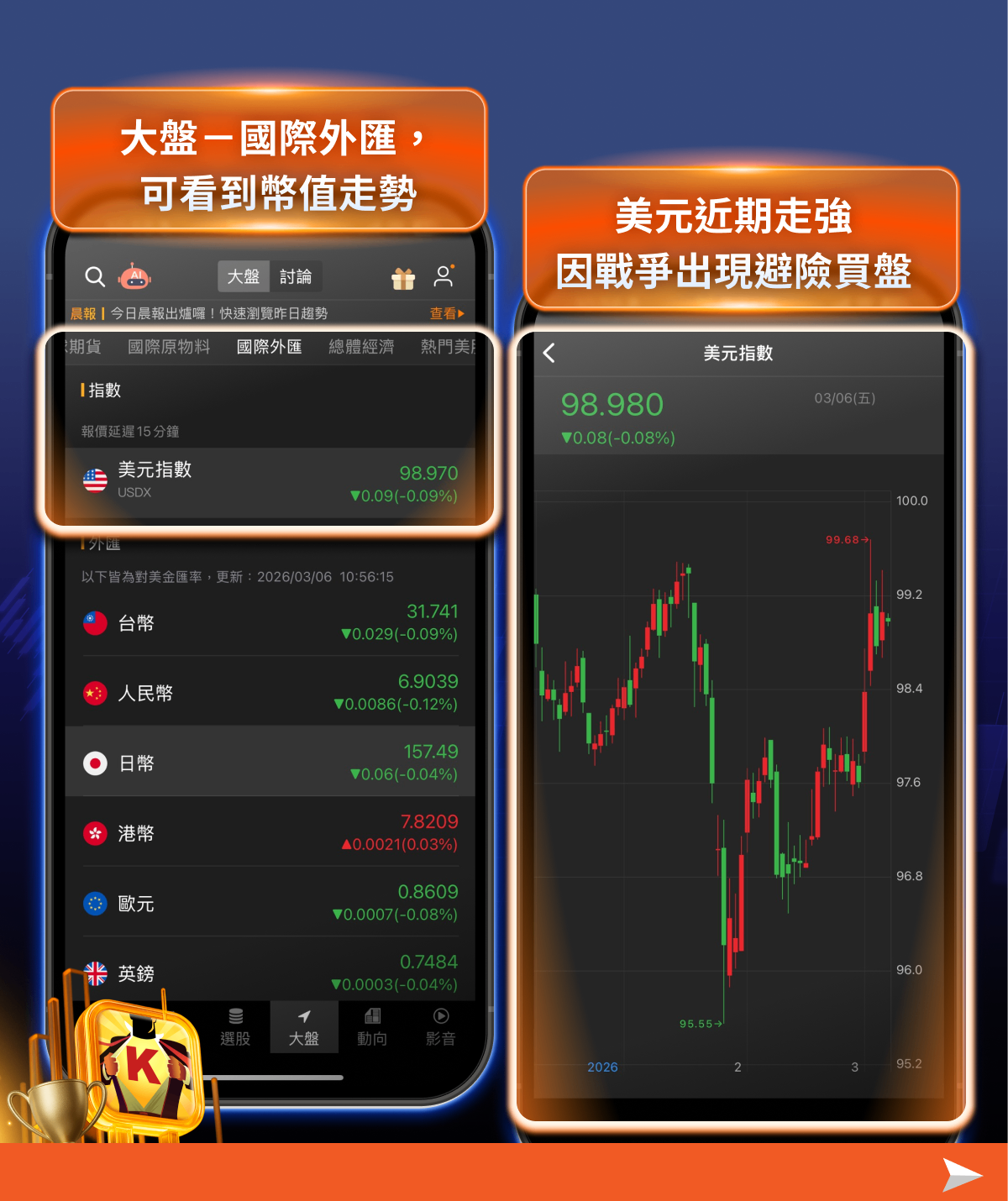 【市場焦點】中東衝突升溫、油價飆漲，「3大觀察重點」掌握市場風向！