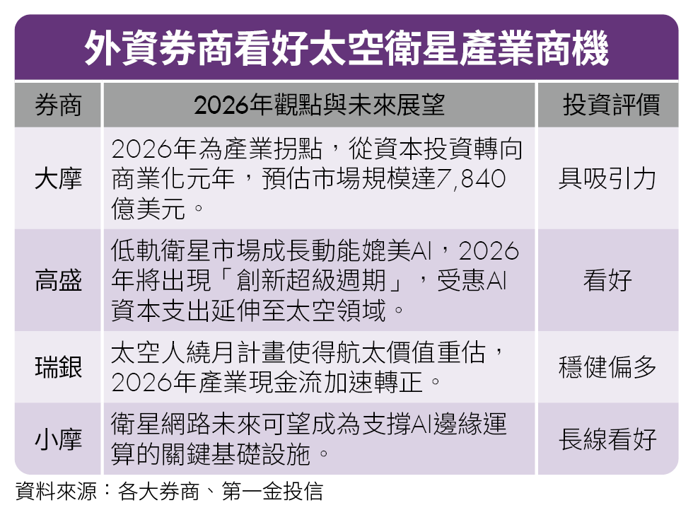 台股高檔震盪怎布局?AI主軸未變 記憶體與太空題材浮現 第2季逢回買!