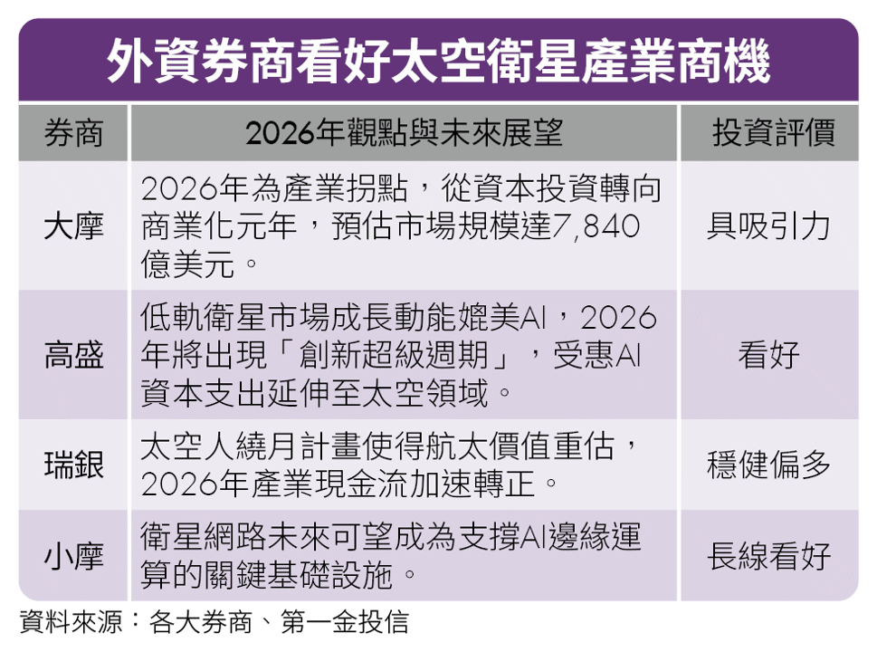 台股高檔震盪怎布局？AI主軸未變 記憶體與太空題材浮現 第2季逢回買！