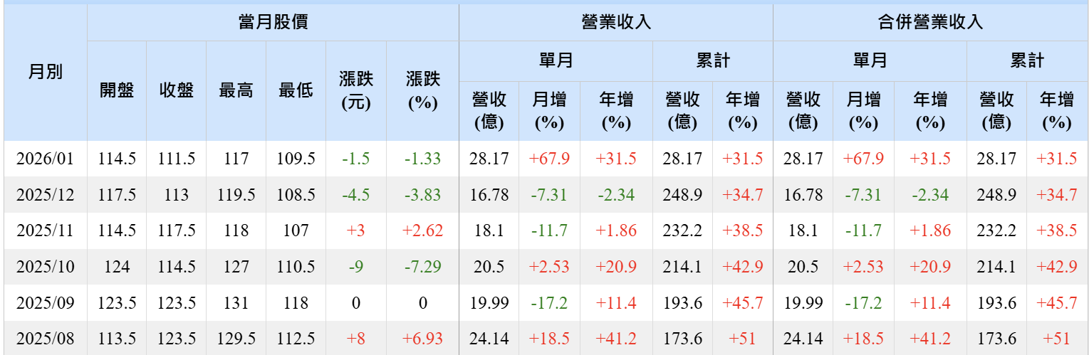 【搶先看】零壹 (3029) 除息早鳥 錯殺的軟體股機會來囉? //BC股倉