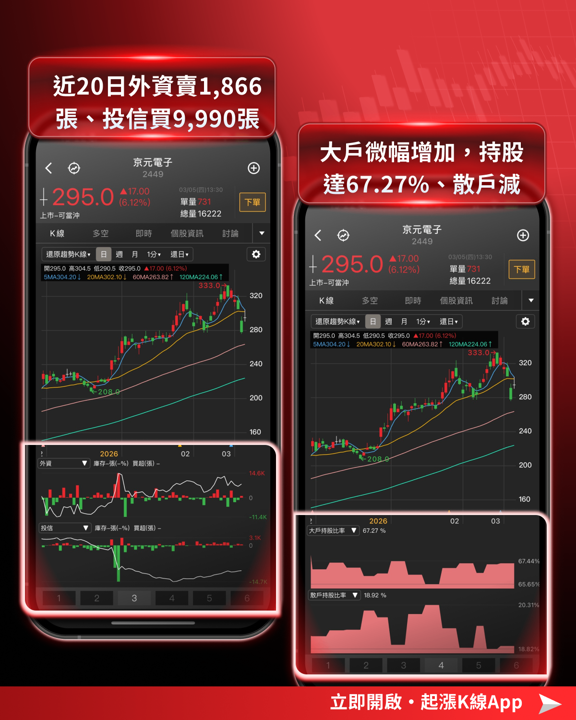 【最新消息】華爾街瘋HALO交易,「9檔概念股」搶先看!