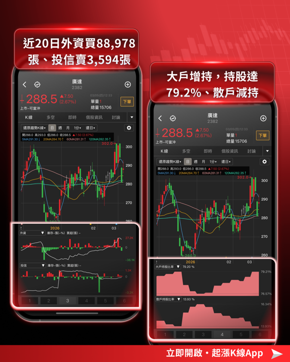 【最新消息】輝達砸300億投資，「6檔概念股」搶先關注！