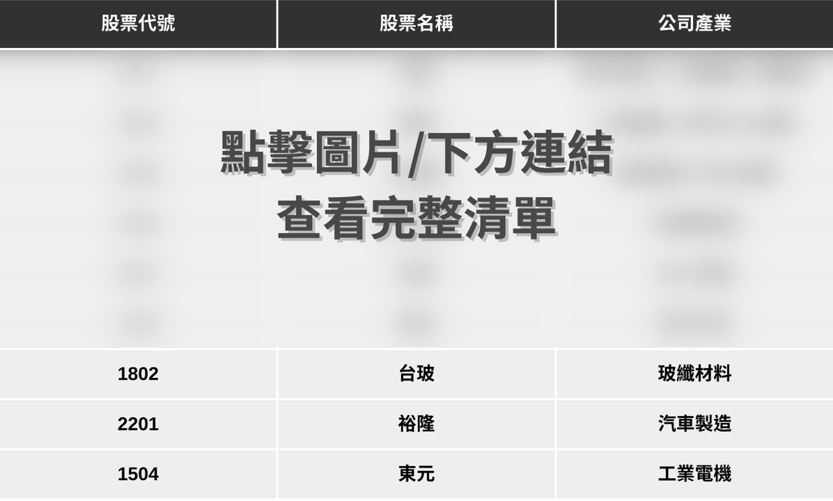 【最新消息】華爾街瘋HALO交易,「9檔概念股」搶先看!