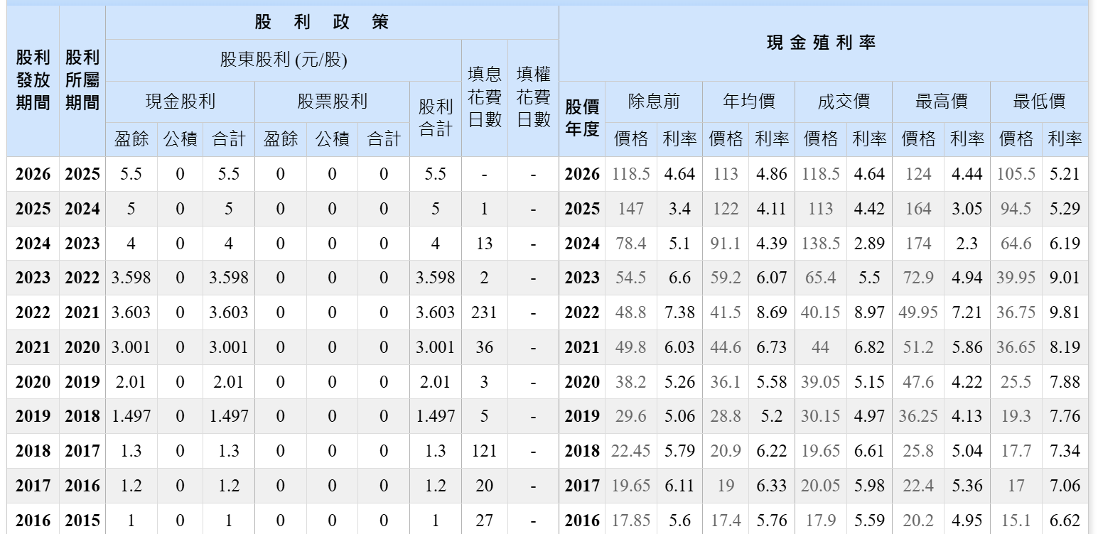 【搶先看】零壹 (3029) 除息早鳥 錯殺的軟體股機會來囉? //BC股倉