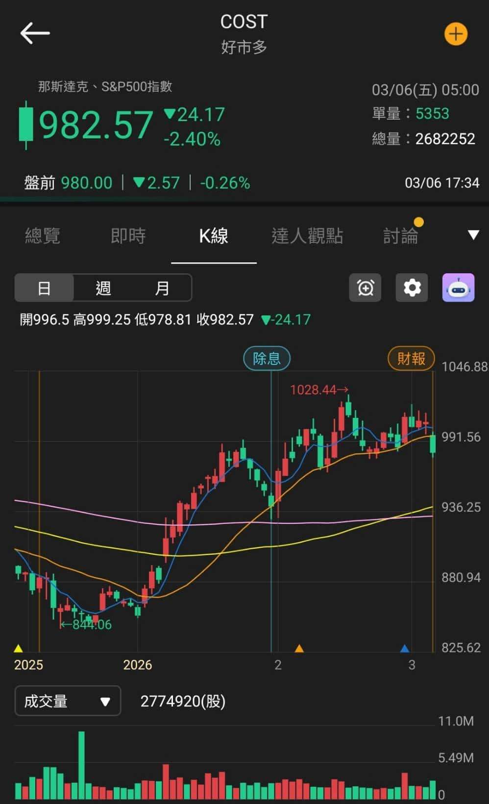 【匯金油整理】伊朗駁斥放棄核子計畫傳聞