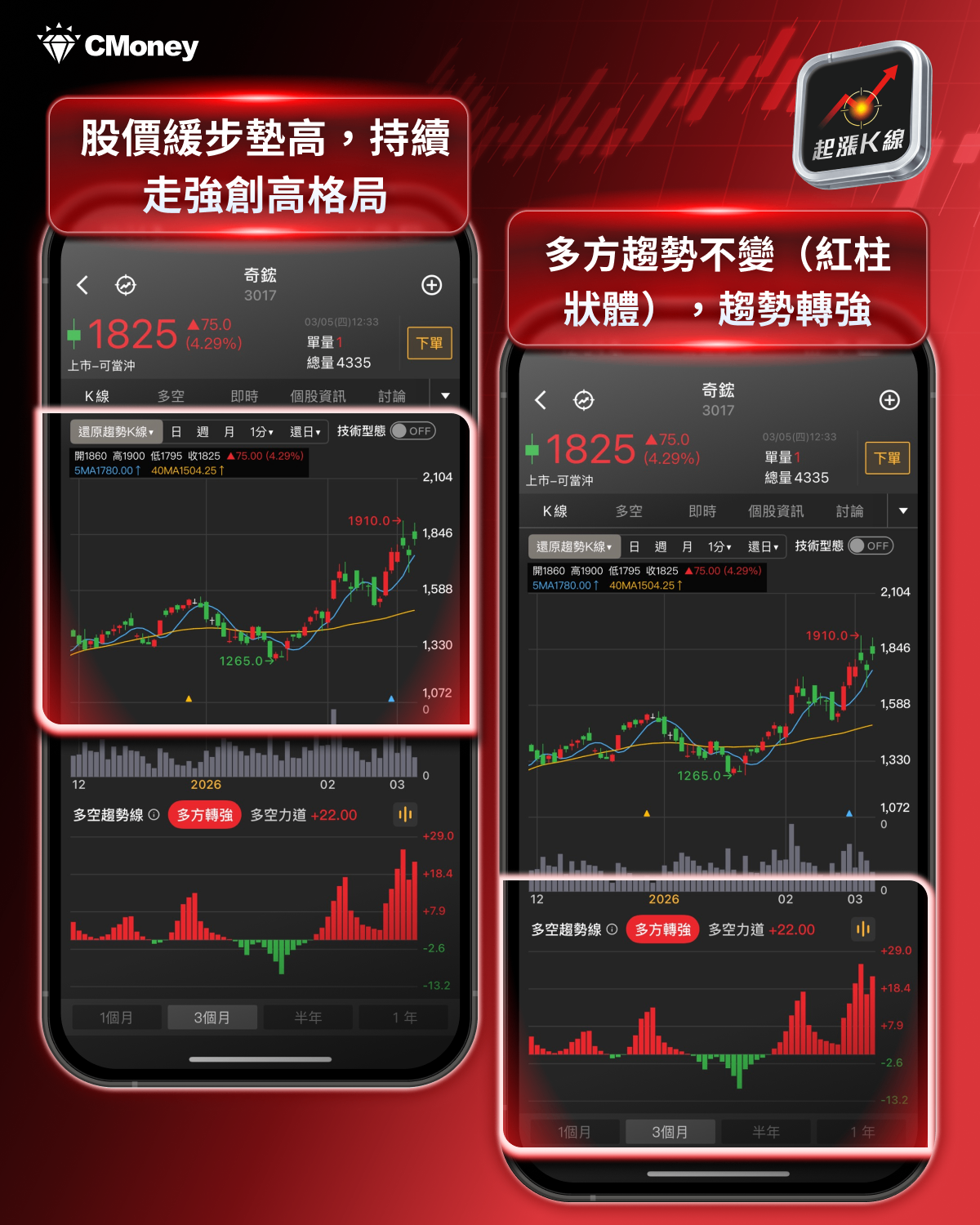 【最新消息】輝達砸300億投資，「6檔概念股」搶先關注！