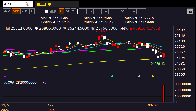 【匯金油整理】伊朗駁斥放棄核子計畫傳聞