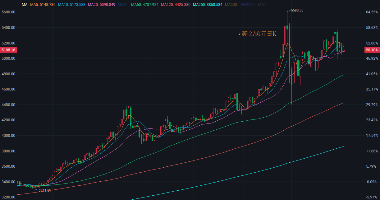 【匯金油整理】伊朗駁斥放棄核子計畫傳聞