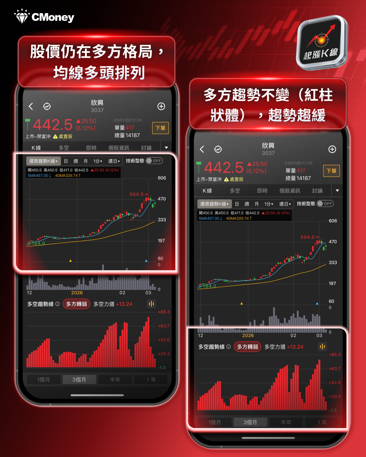【最新消息】輝達砸300億投資，「6檔概念股」搶先關注！