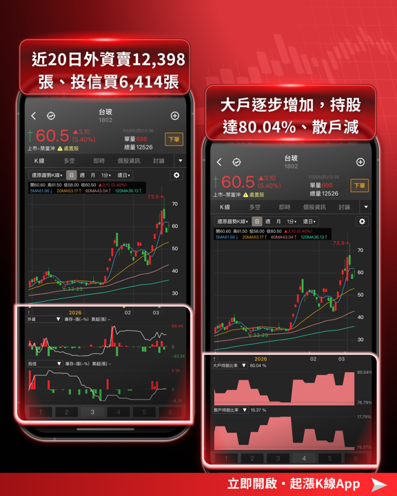 【最新消息】華爾街瘋HALO交易,「9檔概念股」搶先看!