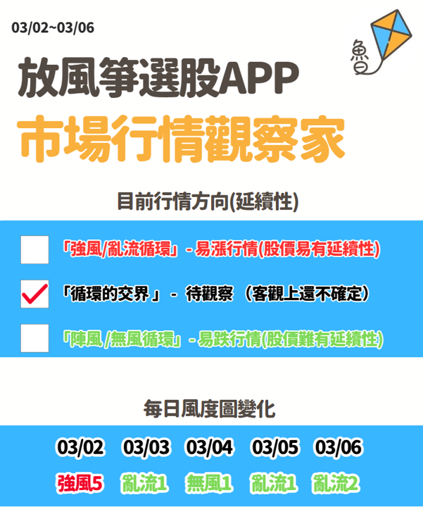 放風箏週末庫存03/07