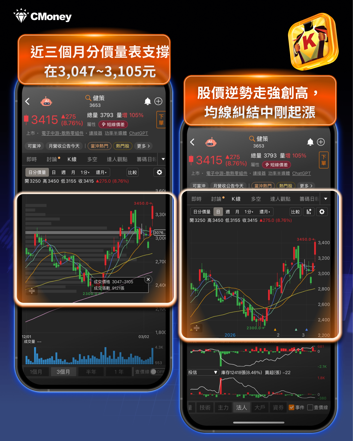 台股單週重挫1,814點！美伊衝突升溫、油價飆漲，市場下一步怎麼走？