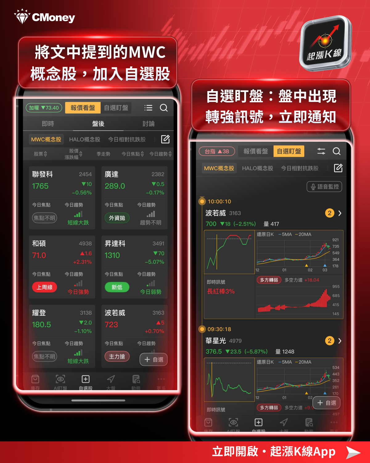 【最新消息】MWC 2026完美落幕，5大重點、9檔概念股一次看！