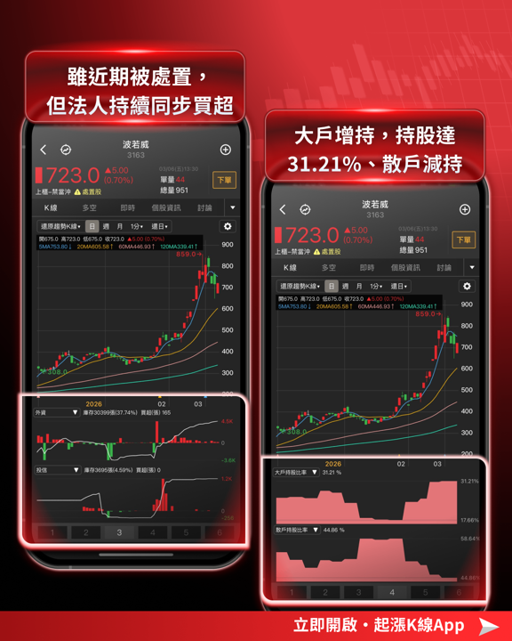 【最新消息】MWC 2026完美落幕，5大重點、9檔概念股一次看！