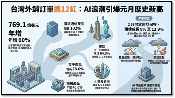 【產業戰報】0308假日不休息隊長當週盤勢解析