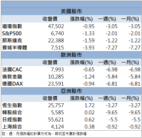 營收創近13個月新高！信錦(1582)放量攻上漲停！