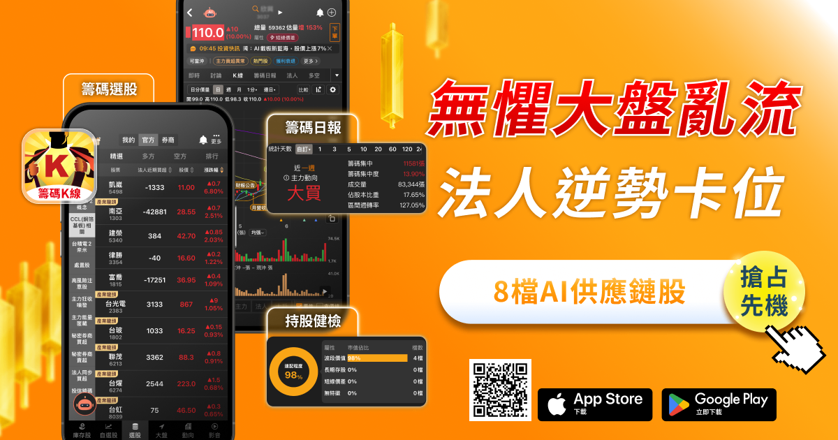 台股單週重挫1,814點！美伊衝突升溫、油價飆漲，市場下一步怎麼走？