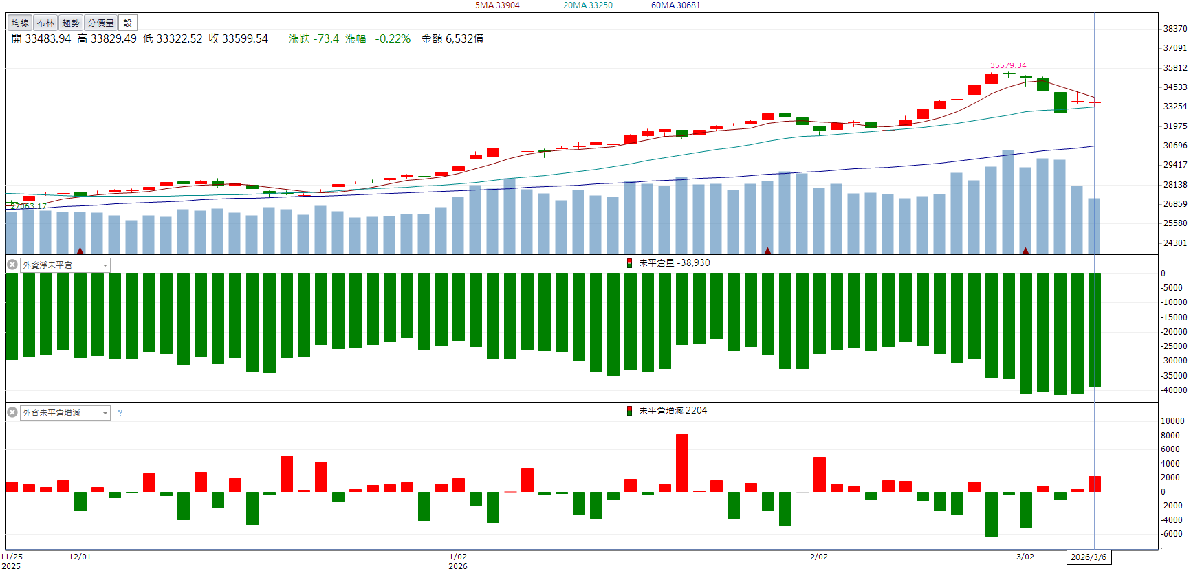 營收創近13個月新高！信錦(1582)放量攻上漲停！