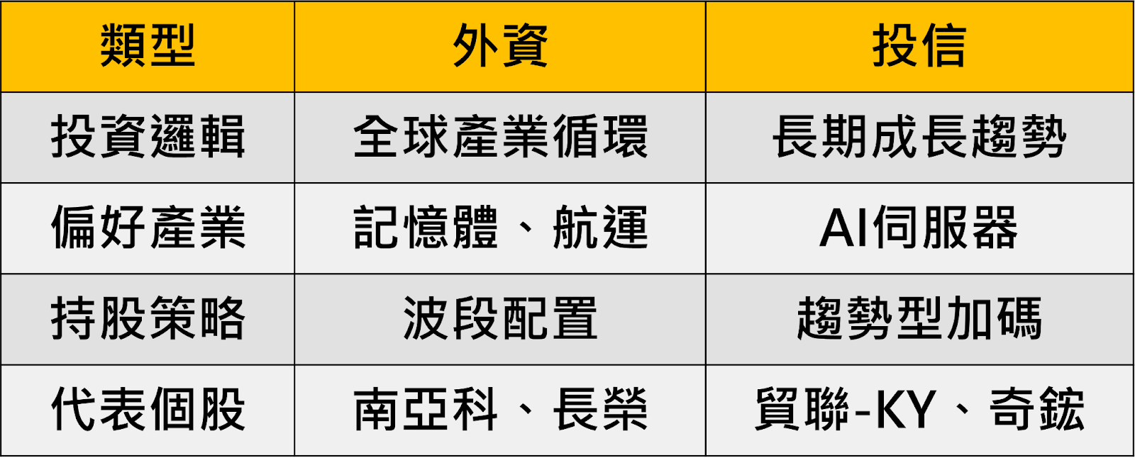 台股單週重挫1,814點！美伊衝突升溫、油價飆漲，市場下一步怎麼走？
