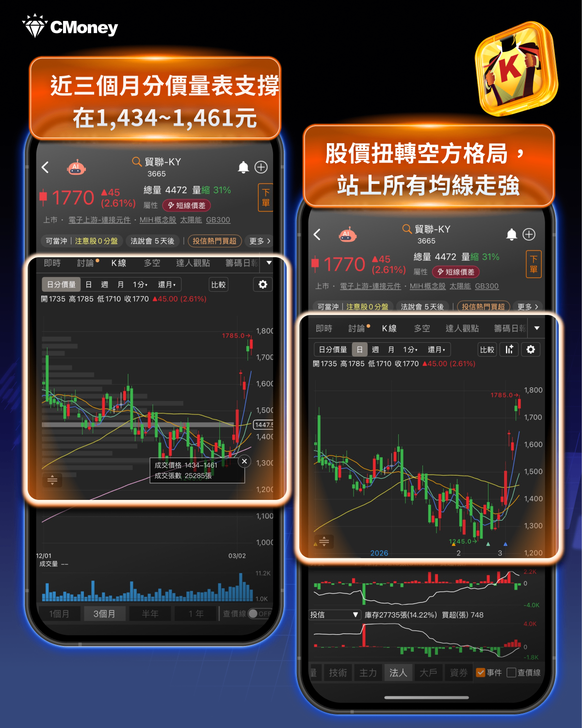 台股單週重挫1,814點！美伊衝突升溫、油價飆漲，市場下一步怎麼走？