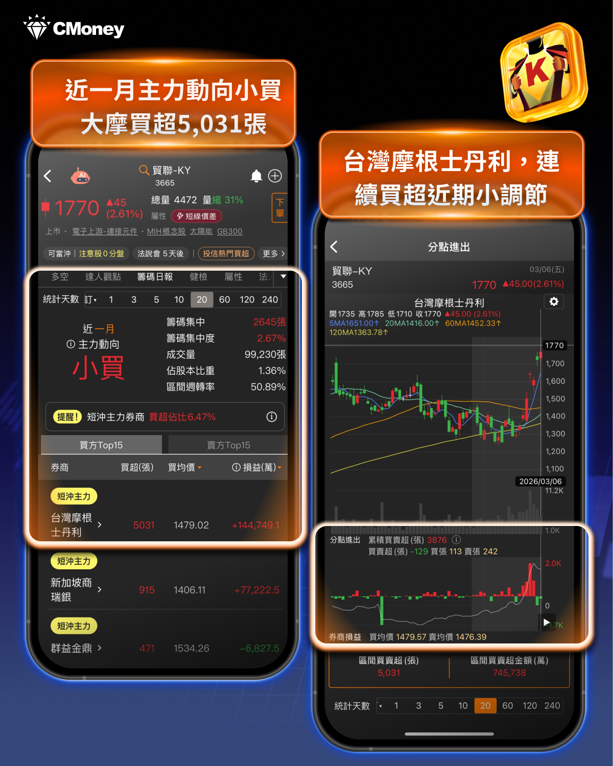 台股單週重挫1,814點！美伊衝突升溫、油價飆漲，市場下一步怎麼走？