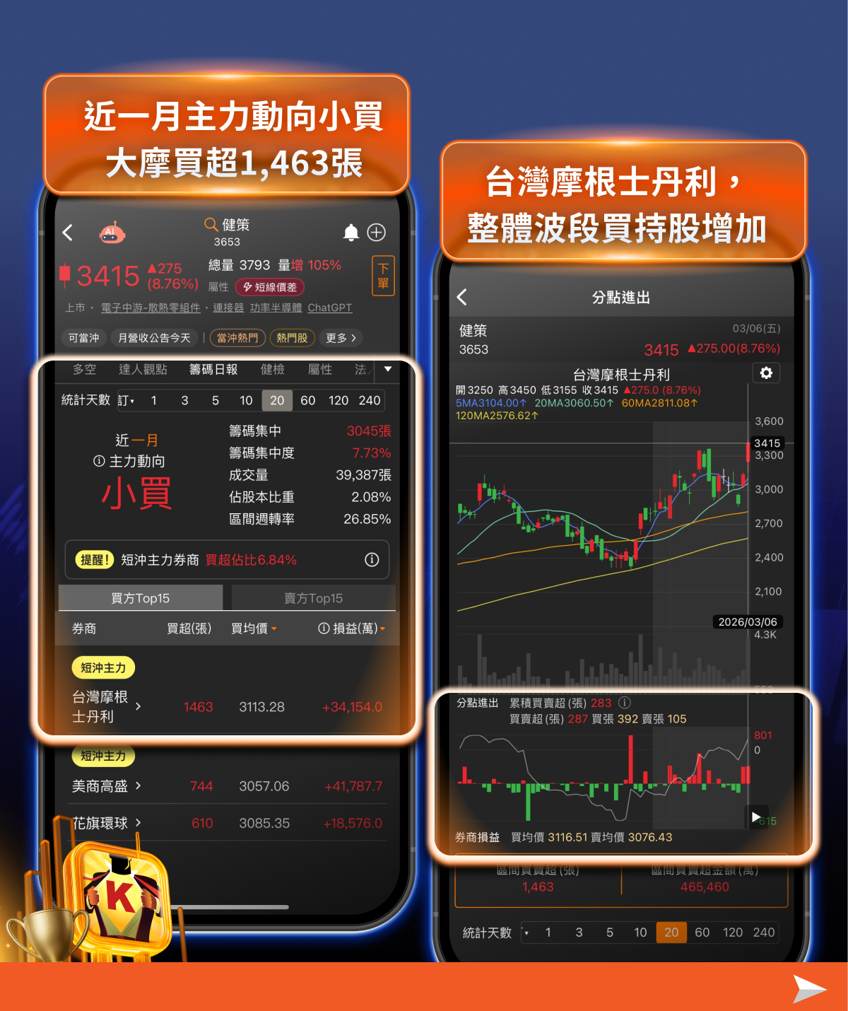 台股單週重挫1,814點！美伊衝突升溫、油價飆漲，市場下一步怎麼走？