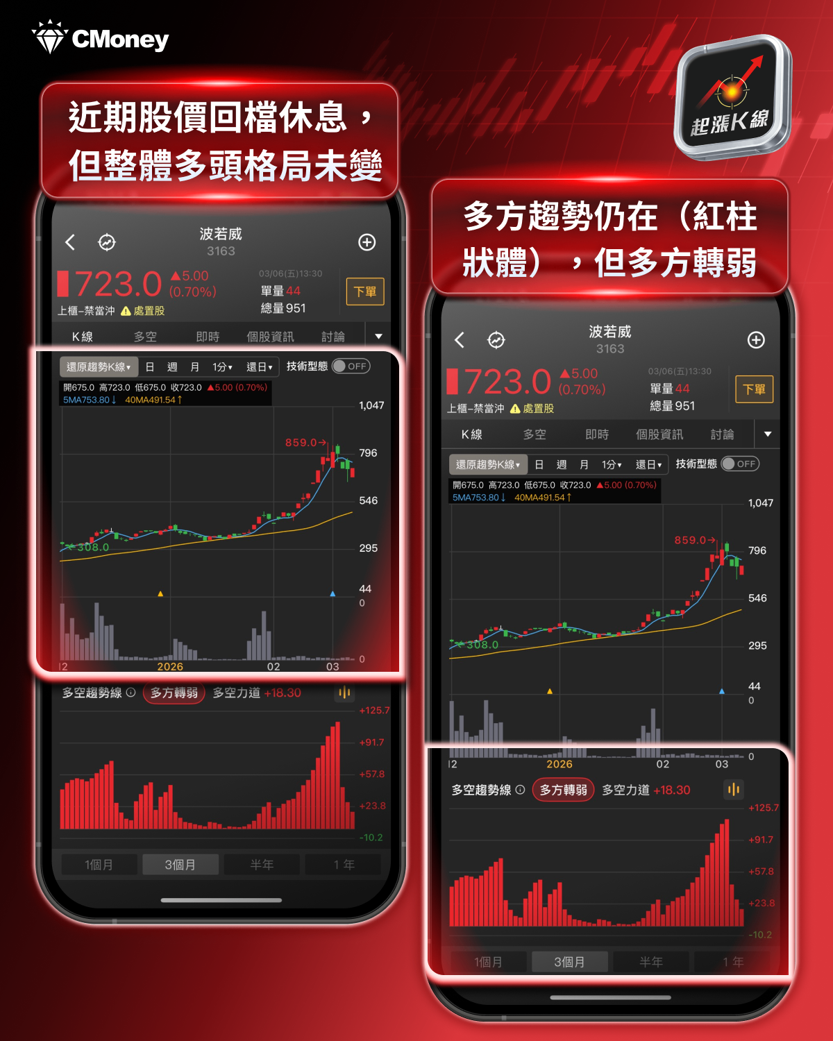 【最新消息】MWC 2026完美落幕，5大重點、9檔概念股一次看！