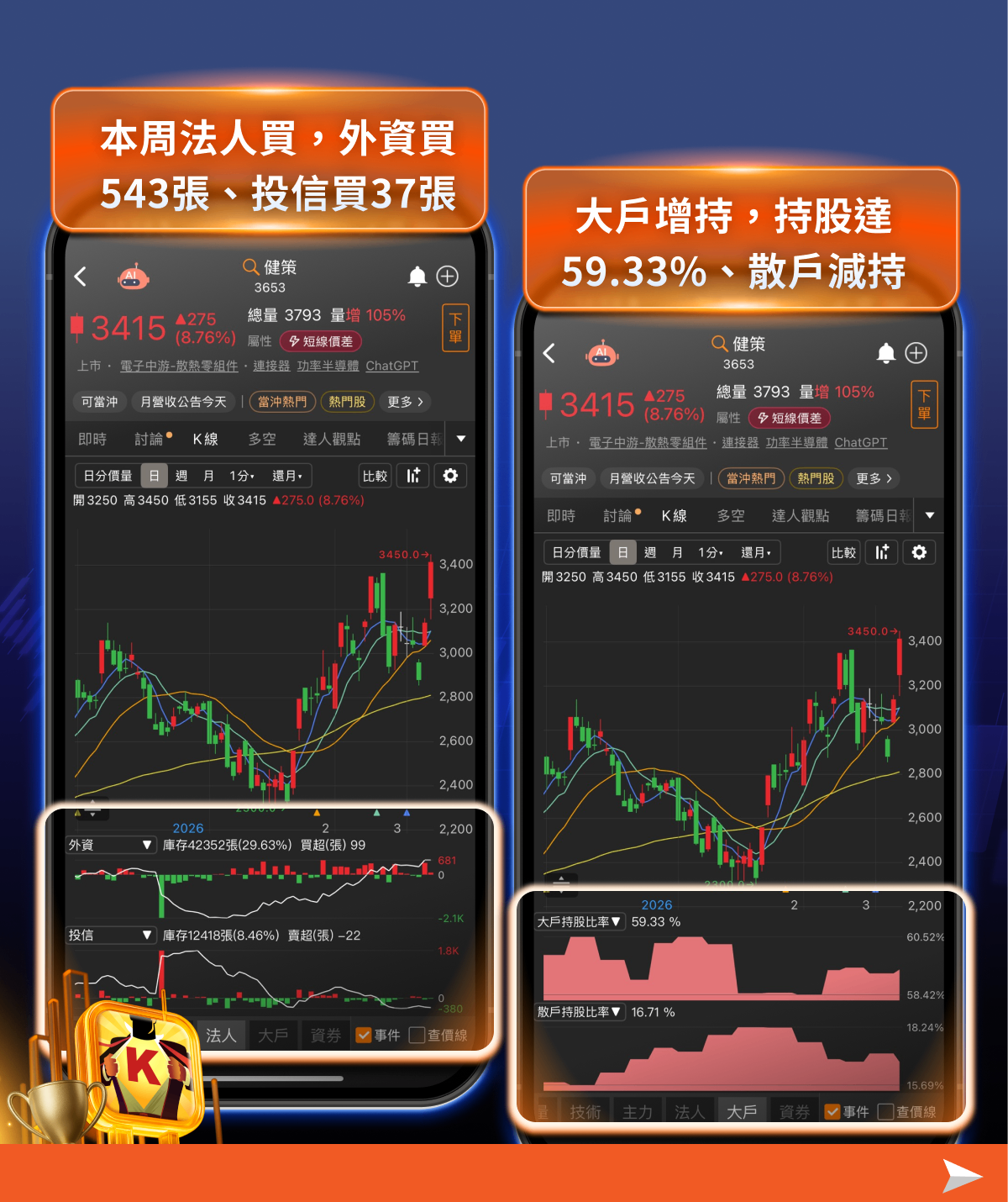 台股單週重挫1,814點！美伊衝突升溫、油價飆漲，市場下一步怎麼走？