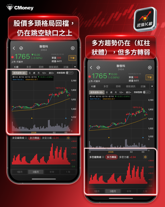 【最新消息】MWC 2026完美落幕，5大重點、9檔概念股一次看！