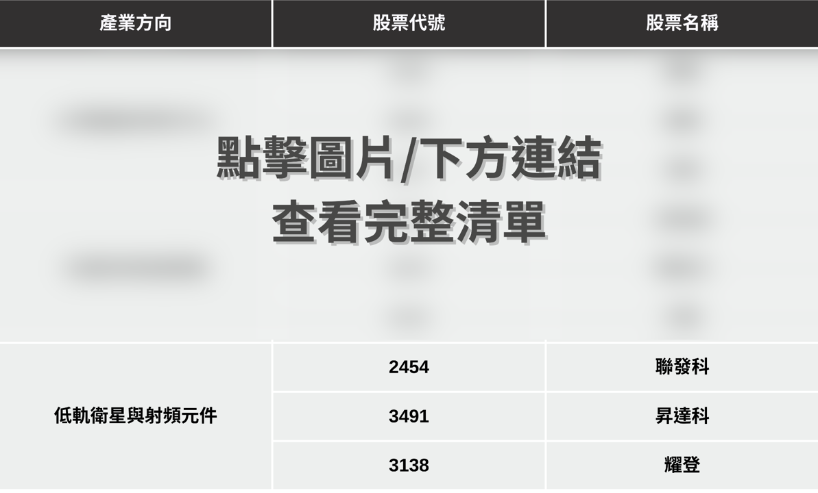 【最新消息】MWC 2026完美落幕，5大重點、9檔概念股一次看！