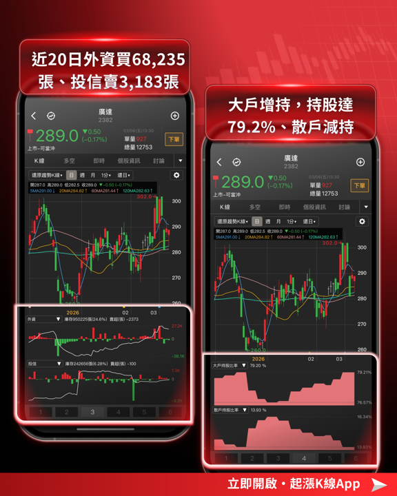 【最新消息】MWC 2026完美落幕，5大重點、9檔概念股一次看！