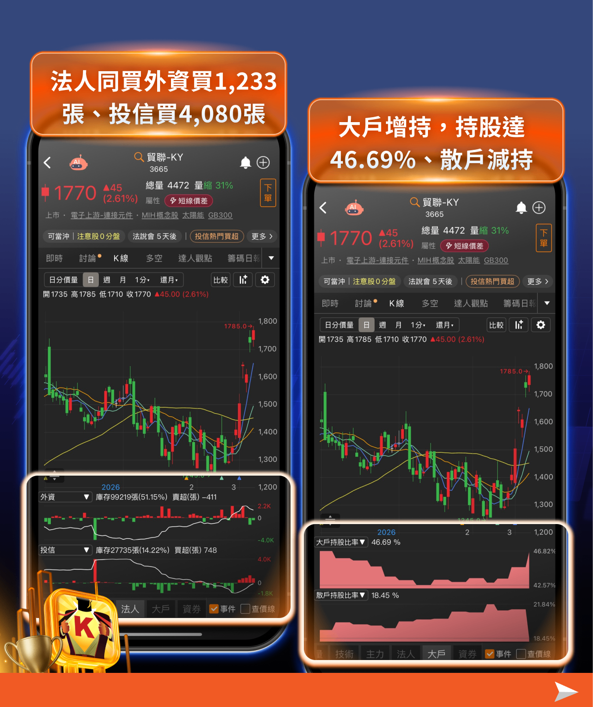 台股單週重挫1,814點！美伊衝突升溫、油價飆漲，市場下一步怎麼走？