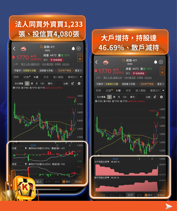 台股單週重挫1,814點！美伊衝突升溫、油價飆漲，市場下一步怎麼走？