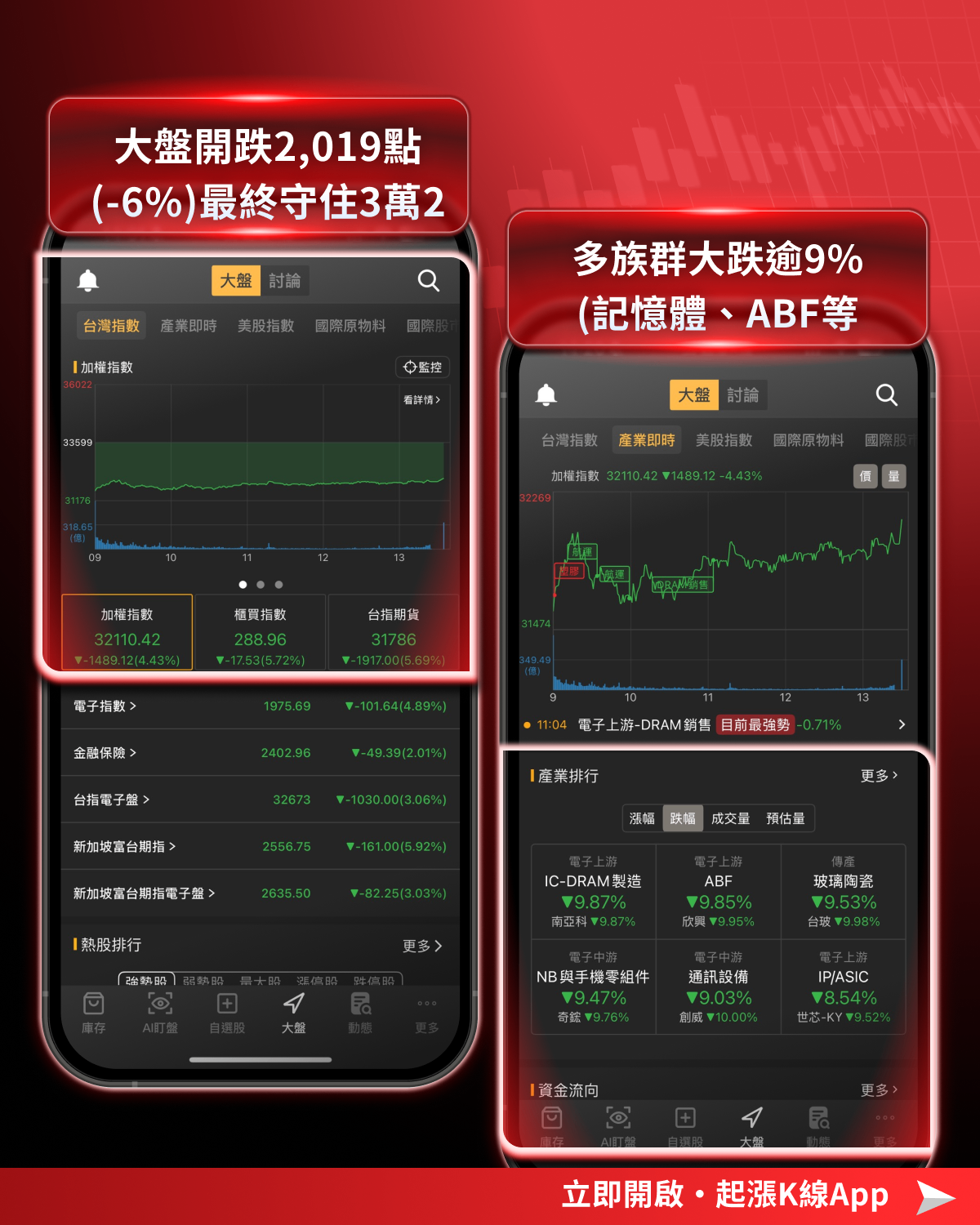 【最新消息】台股創第二大跌點,「6檔傳產股」卻逆勢大漲!