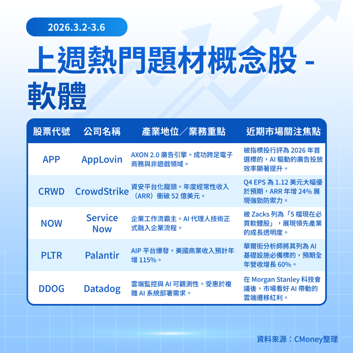 【關鍵趨勢】AI 軟體股反彈號角響起!誰能接棒領漲 2026?