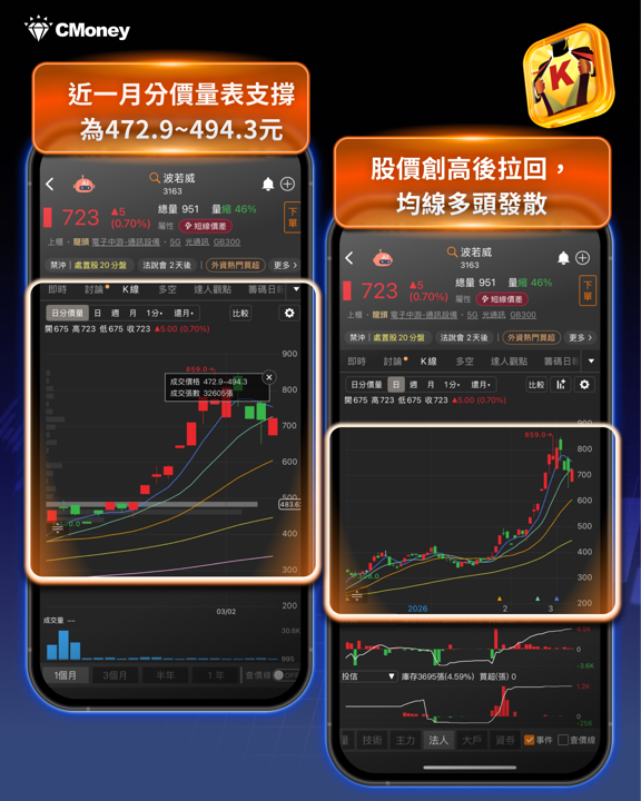 GTC倒數!AI算力升級行情發酵,「8檔台股受惠股」搶先關注!