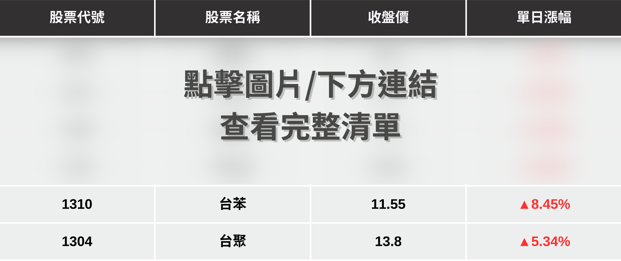 【最新消息】台股創第二大跌點,「6檔傳產股」卻逆勢大漲!