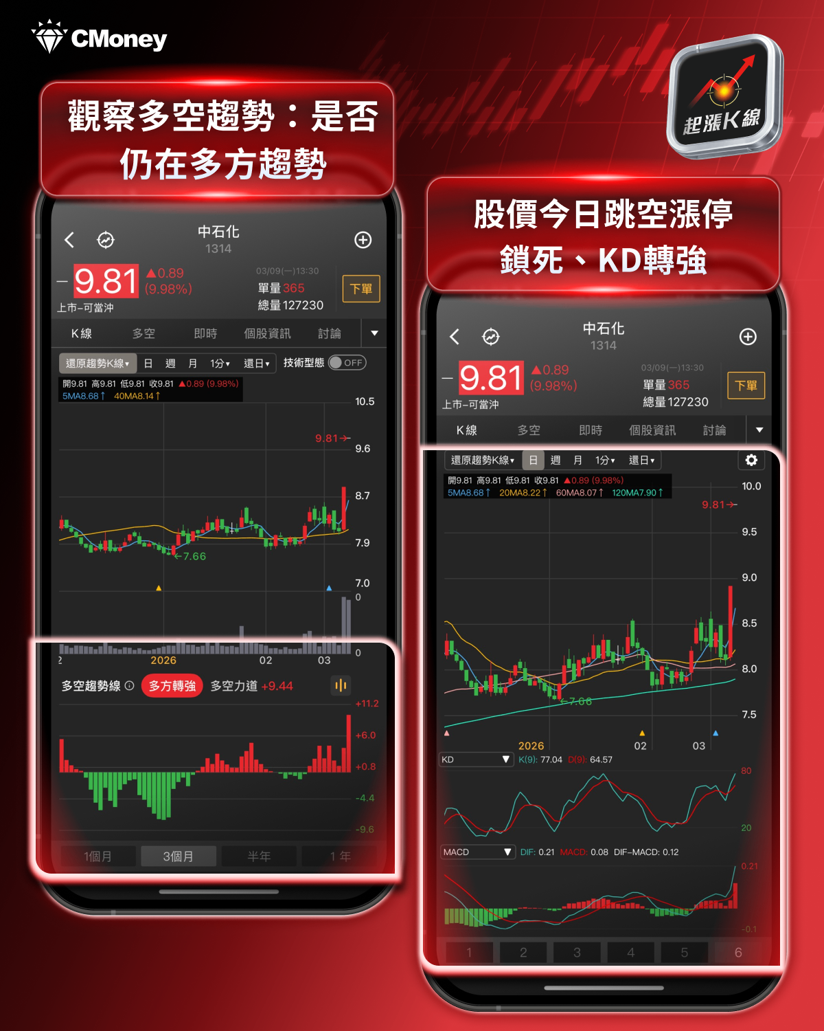 【最新消息】台股創第二大跌點,「6檔傳產股」卻逆勢大漲!