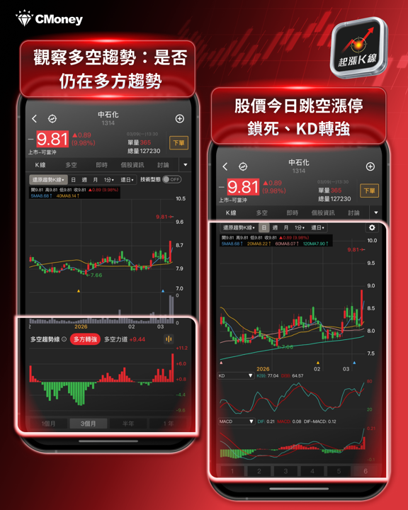 【最新消息】台股創第二大跌點，「6檔傳產股」卻逆勢大漲！