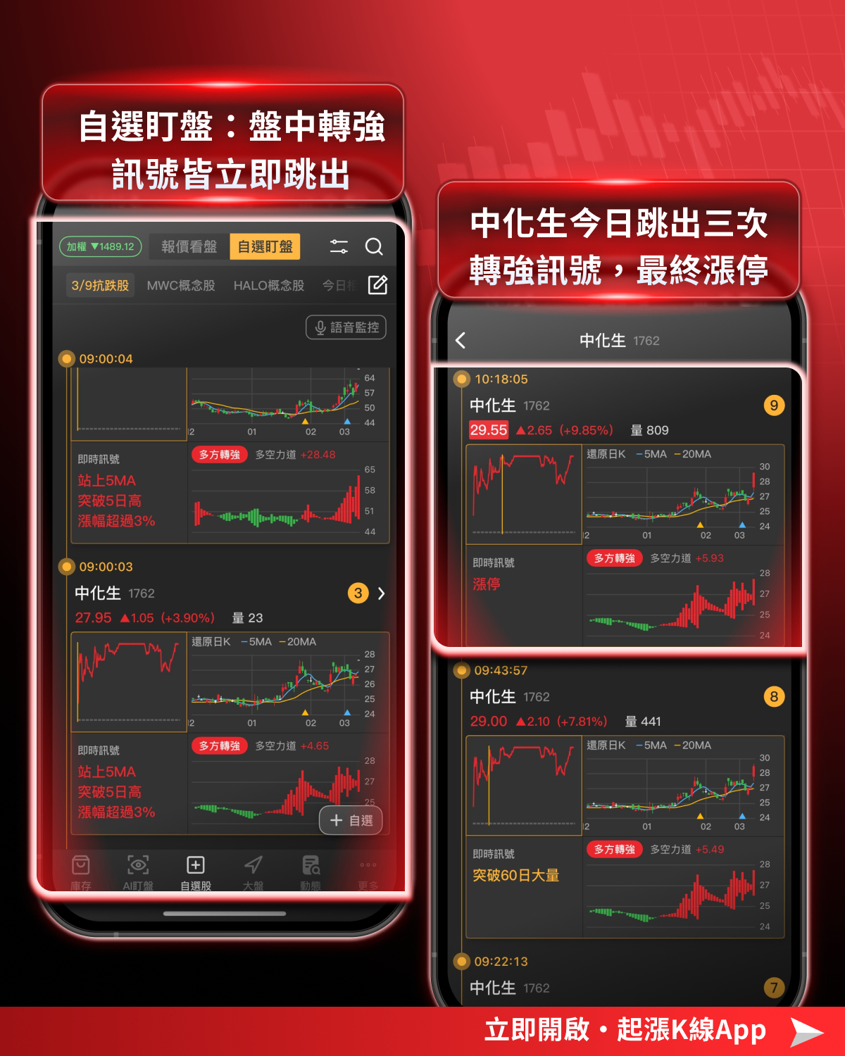 【最新消息】台股創第二大跌點,「6檔傳產股」卻逆勢大漲!