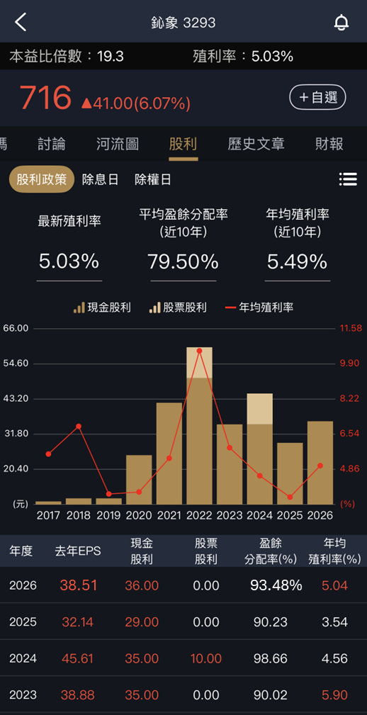 戰爭因素讓股市大跌,股利保護是關鍵?以鈊象營收新高為例