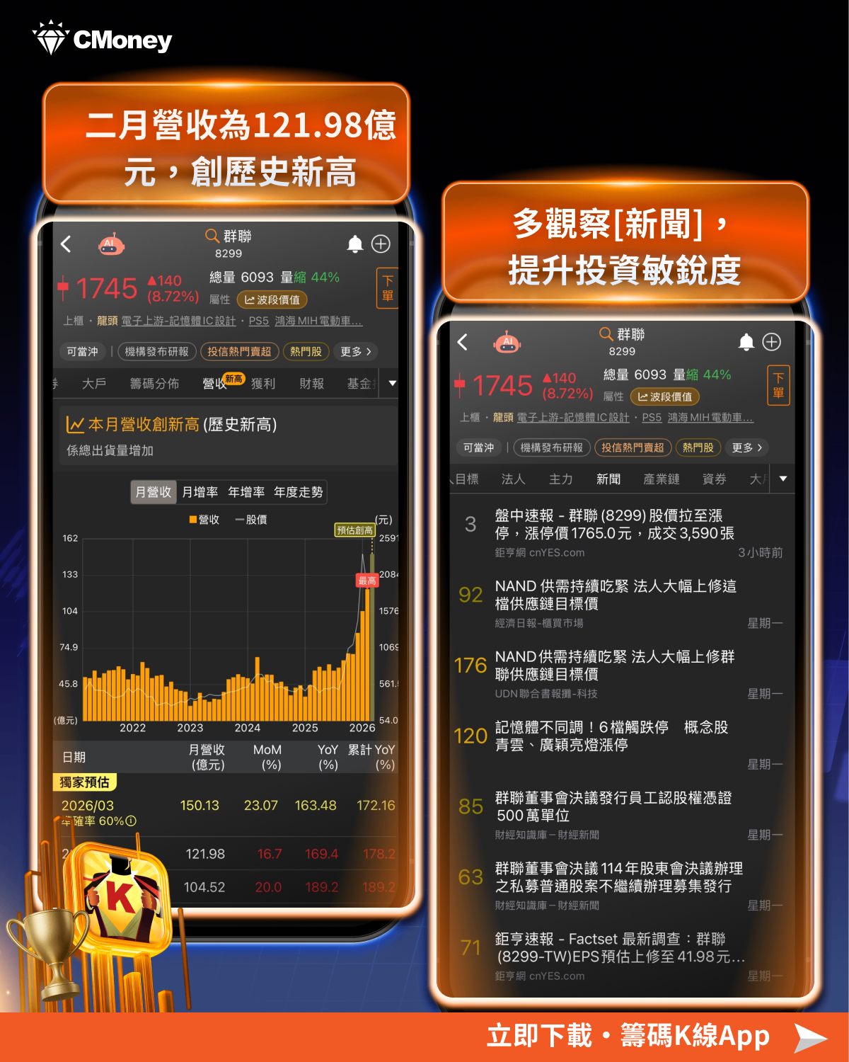 輝達一句話點火！恐慌盤勢中，「6檔記憶體股」逆勢吸金