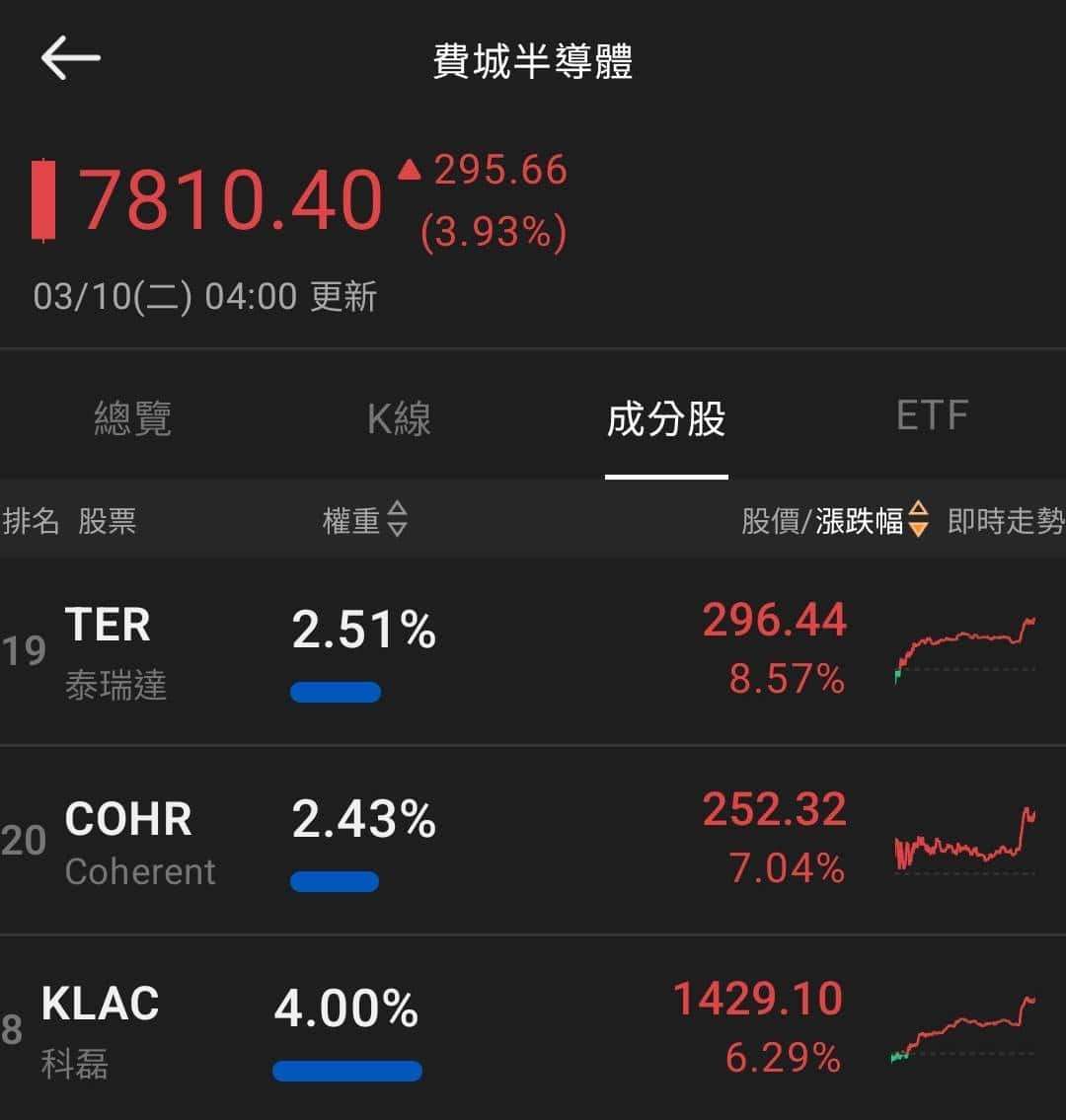 【匯金油整理】川普：「取消部分制裁降低油價」