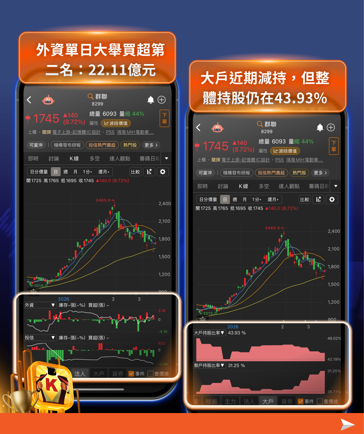 輝達一句話點火！恐慌盤勢中，「6檔記憶體股」逆勢吸金