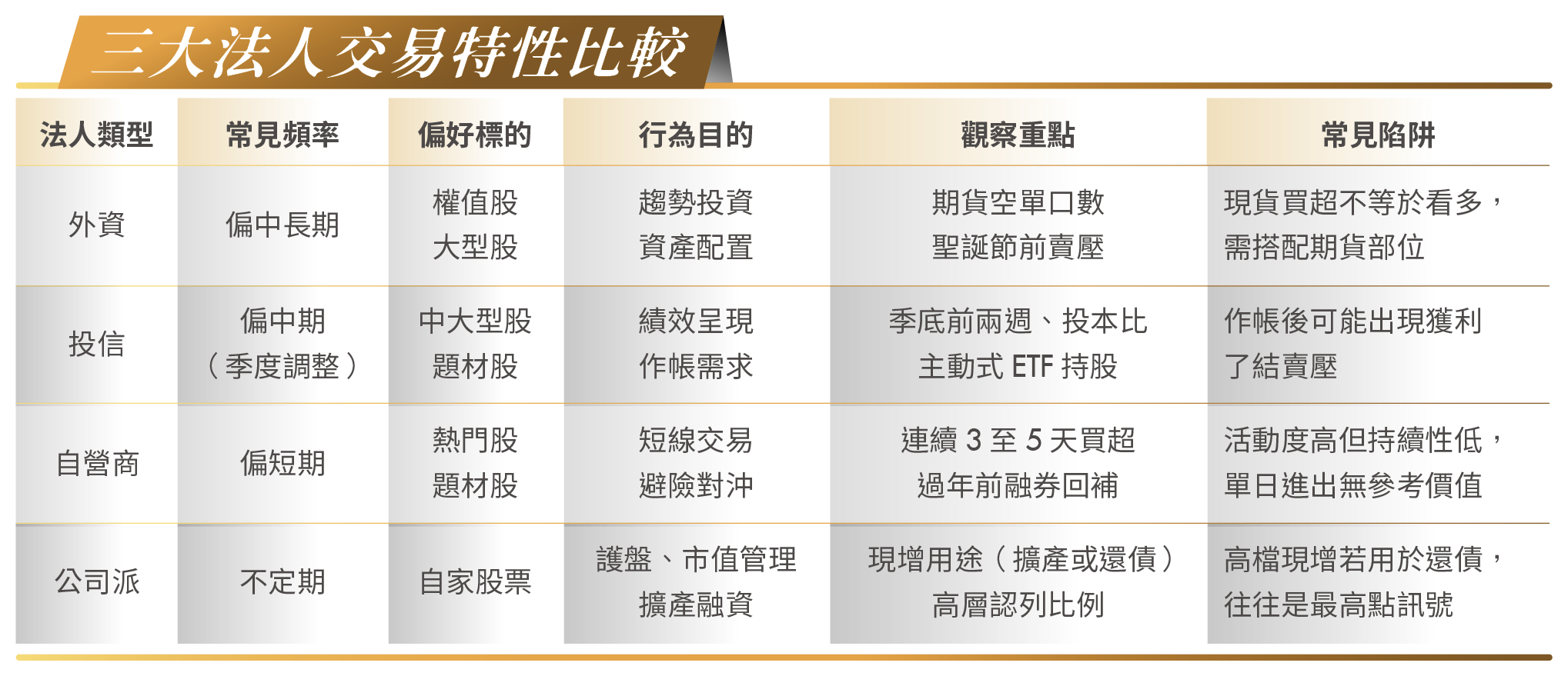 三大法人訊號常失真？集團作帳怎麼看？肌肉書僮教你讀懂籌碼真假