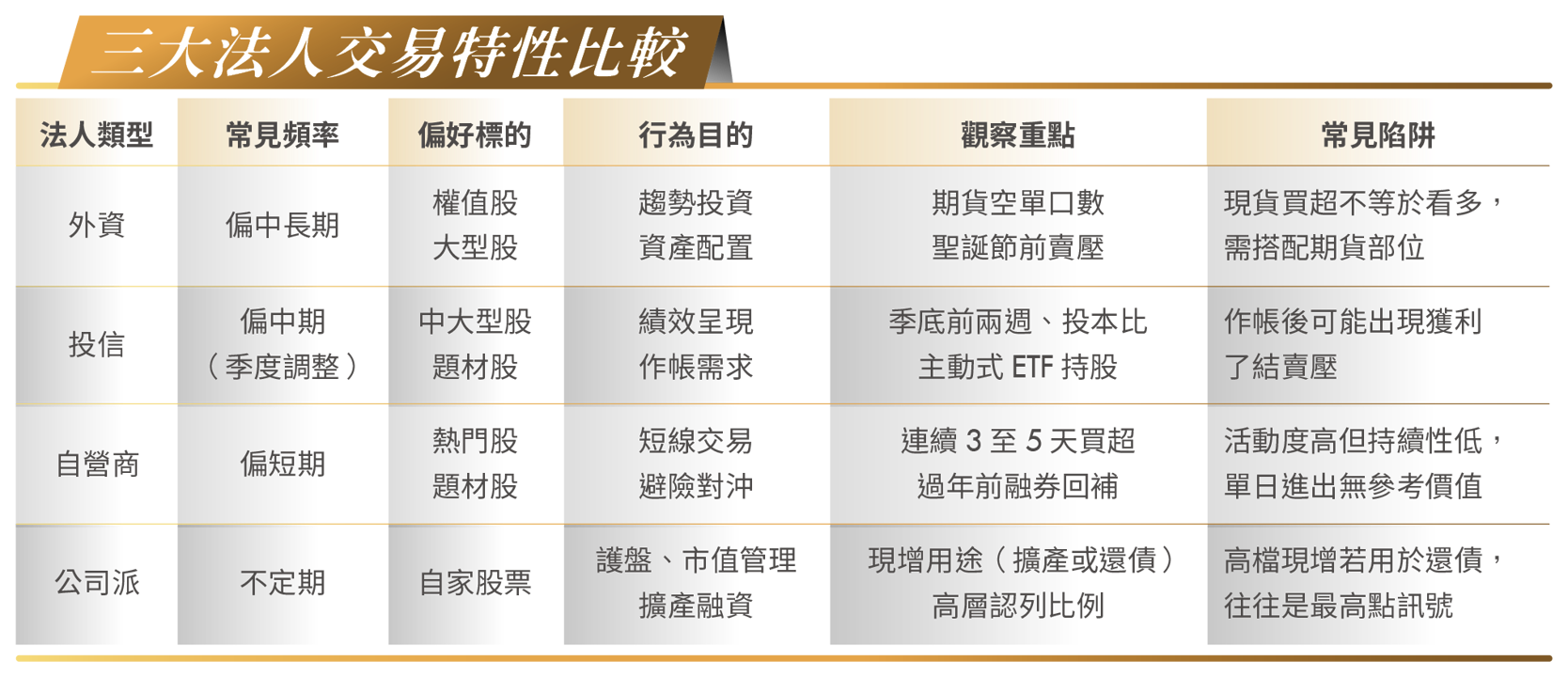 三大法人訊號常失真?集團作帳怎麼看?肌肉書僮教你讀懂籌碼真假