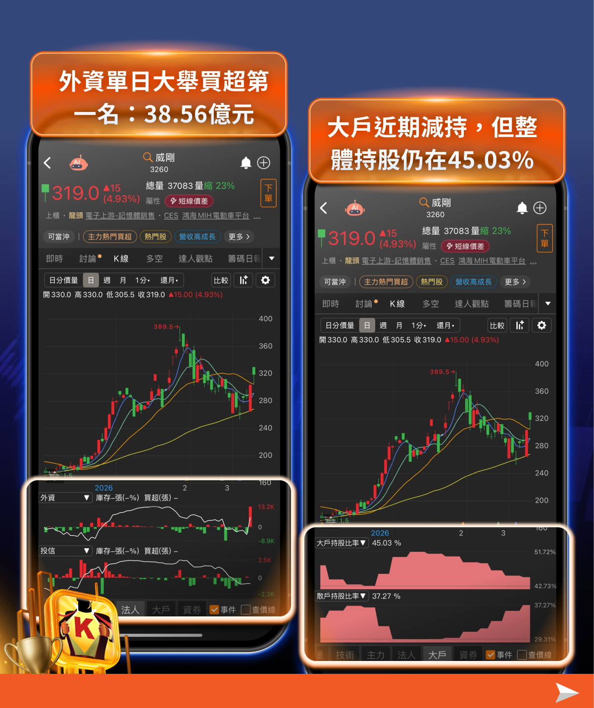 輝達一句話點火！恐慌盤勢中，「6檔記憶體股」逆勢吸金