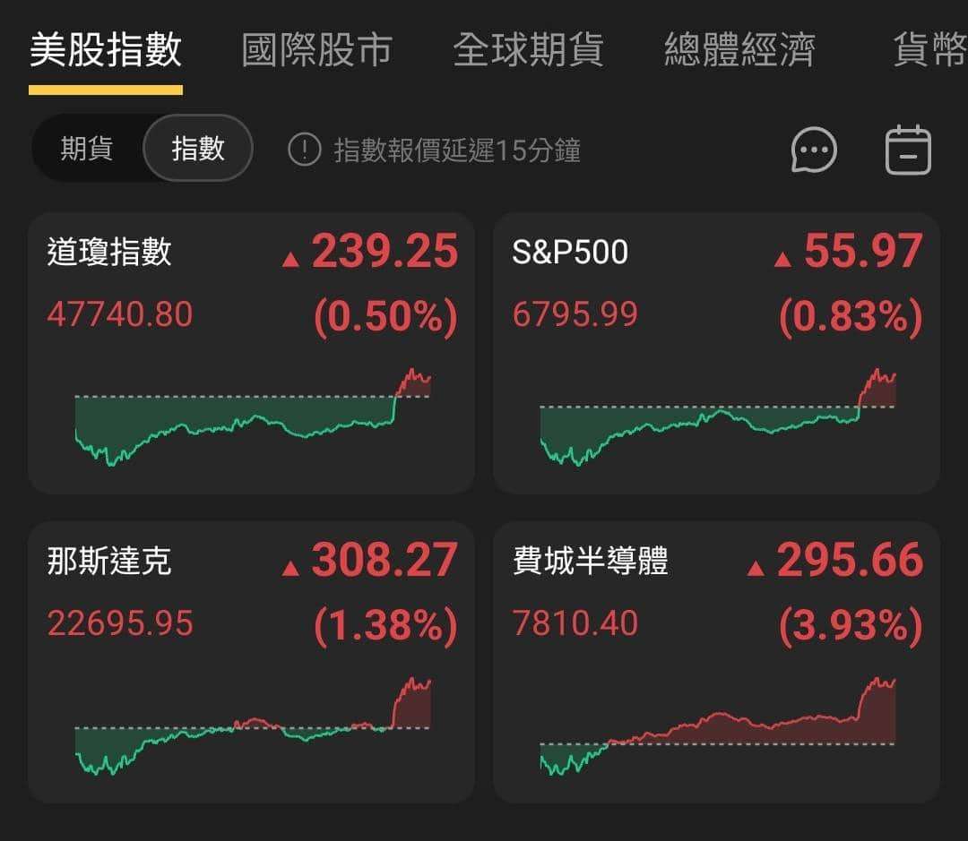 【匯金油整理】川普：「取消部分制裁降低油價」