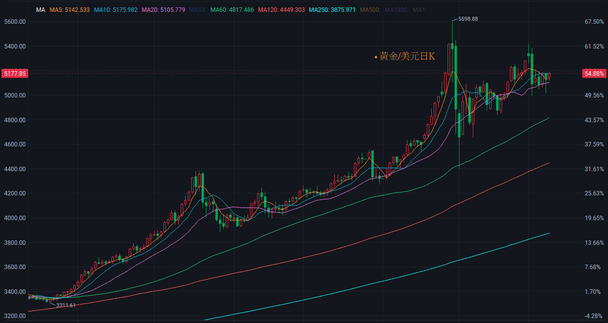 【匯金油整理】川普：「取消部分制裁降低油價」
